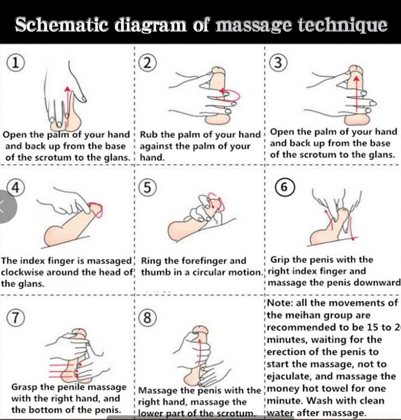 Penis vergrotende olie